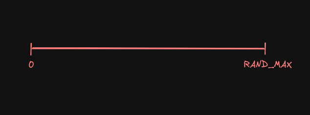 rand_max number line